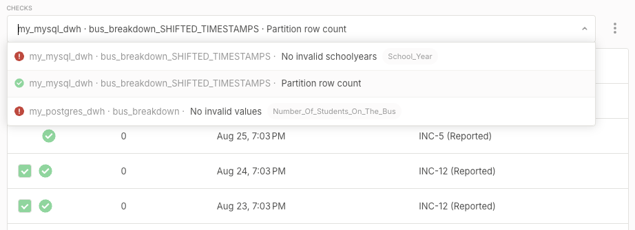 Checks dropdown on the incident page listing checks from two datasets, each with its latest result outcome, data source, and dataset